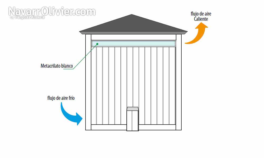 Plano de caseta de aseos a 4 aguas con ventilacion y luz